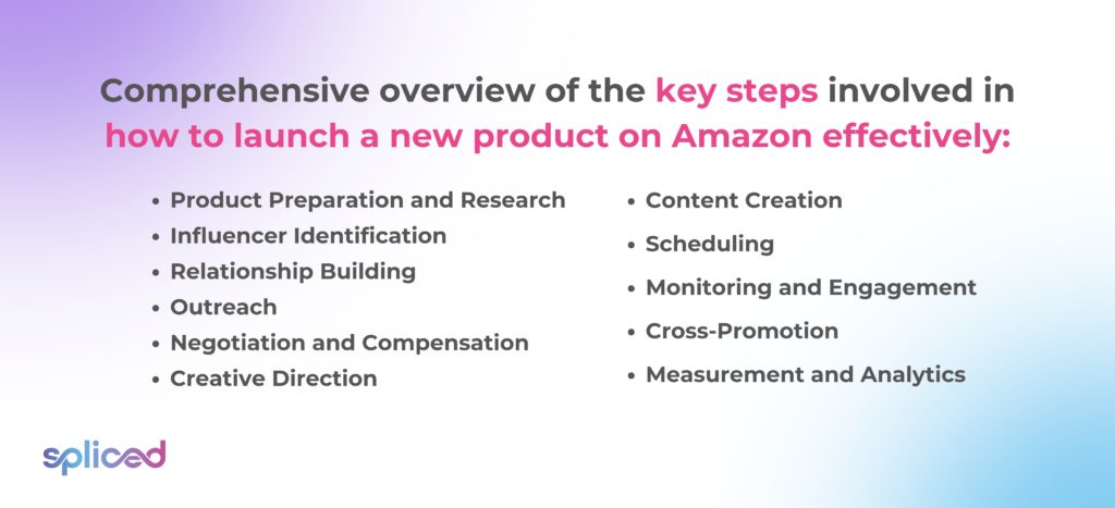 Step-by-step strategy for launching Amazon products with influencer partnerships in 2026, emphasizing vertical video, category specialization, and affiliate tracking