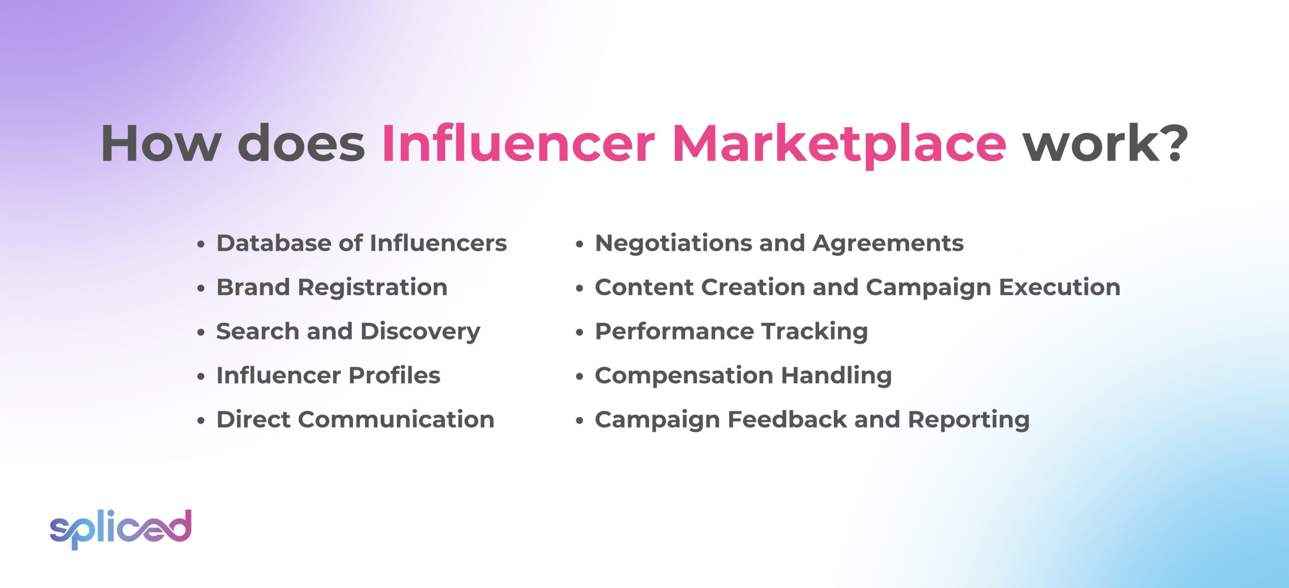 How does Influencer Marketplace work?
