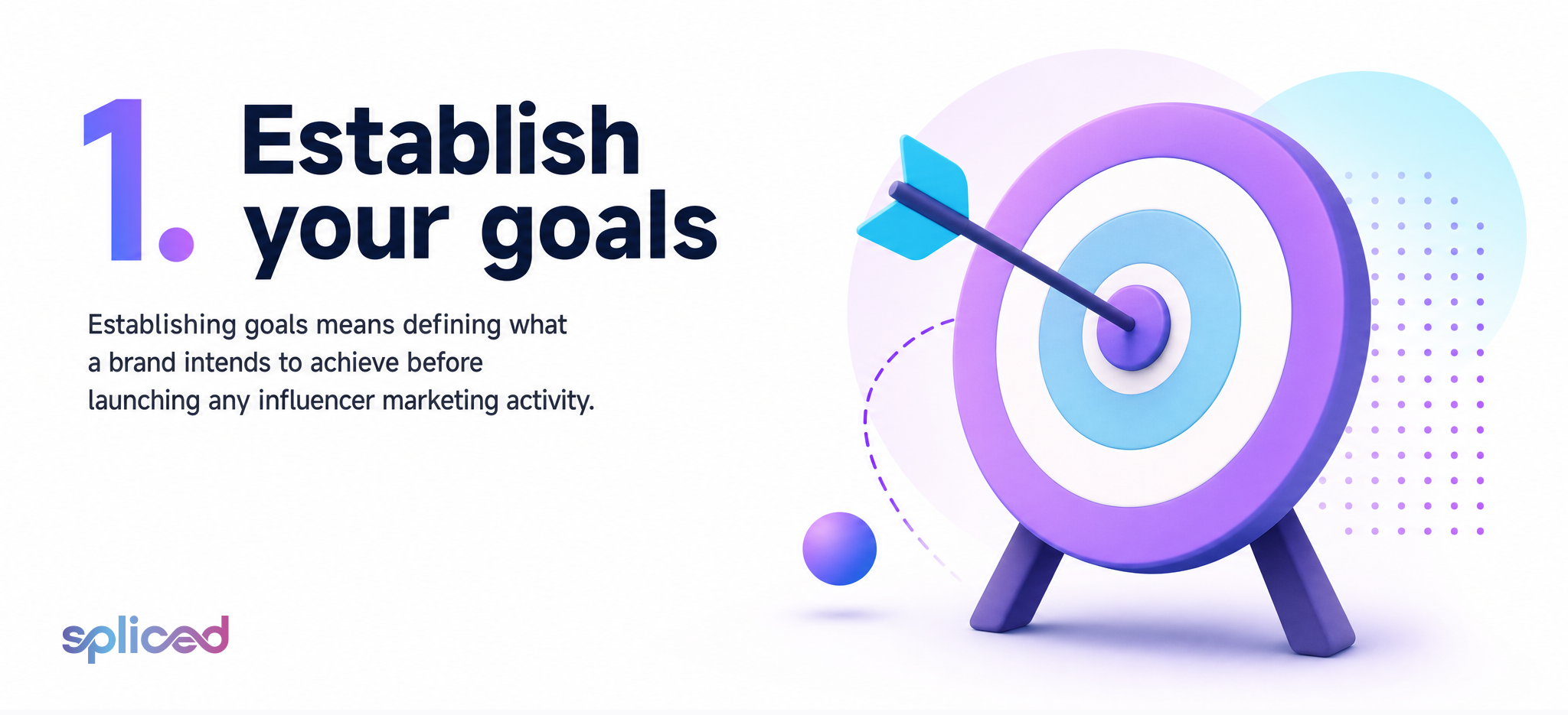 Establish your goals