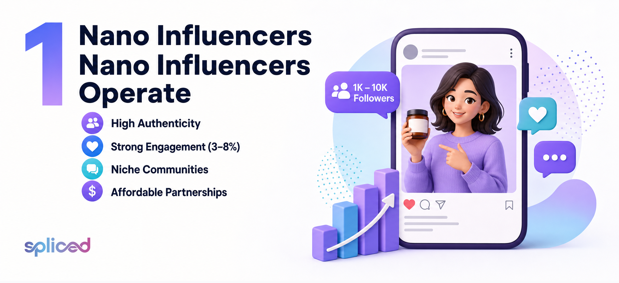 1 Nano Influencers Nano Influencers Operate