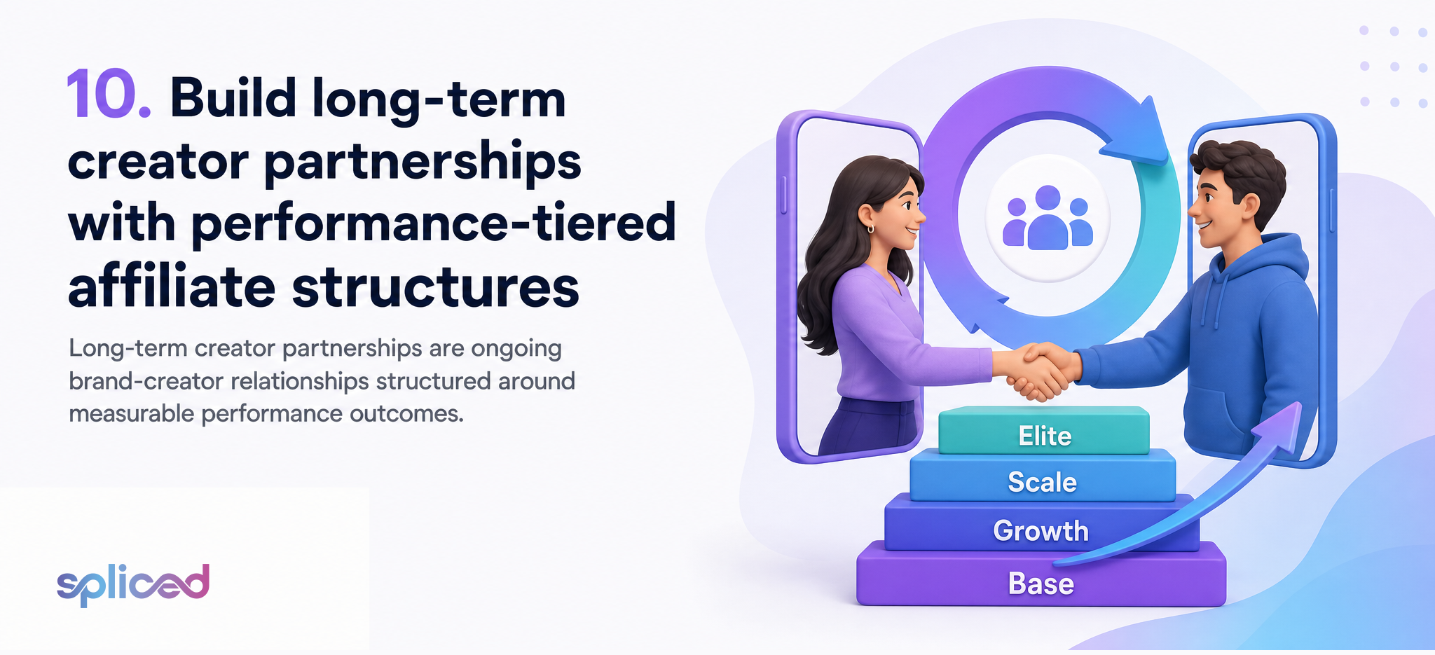 Build long-term creator partnerships with performance-tiered affiliate structures