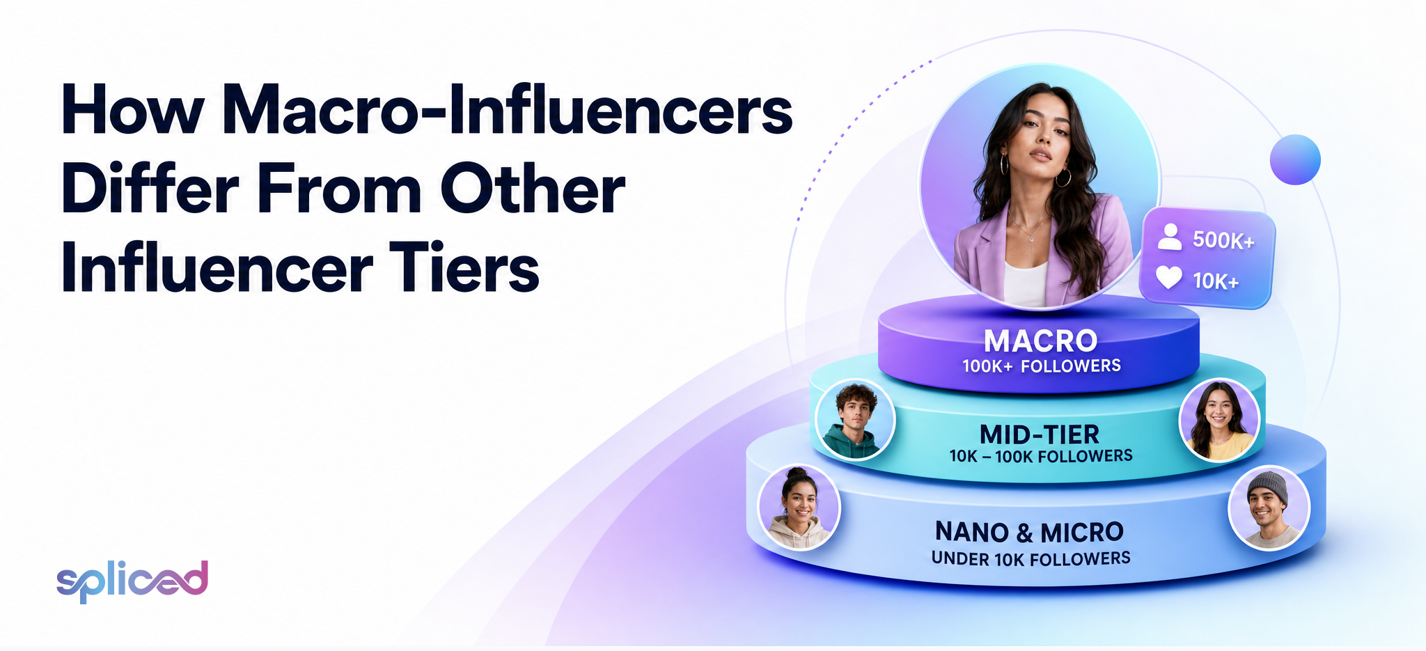 How Macro-Influencers Differ From Other Influencer Tiers