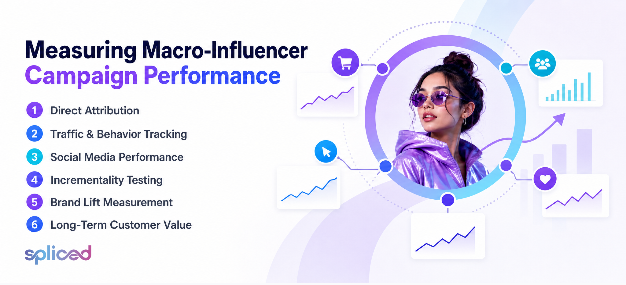 Measuring Macro-Influencer Campaign Performance