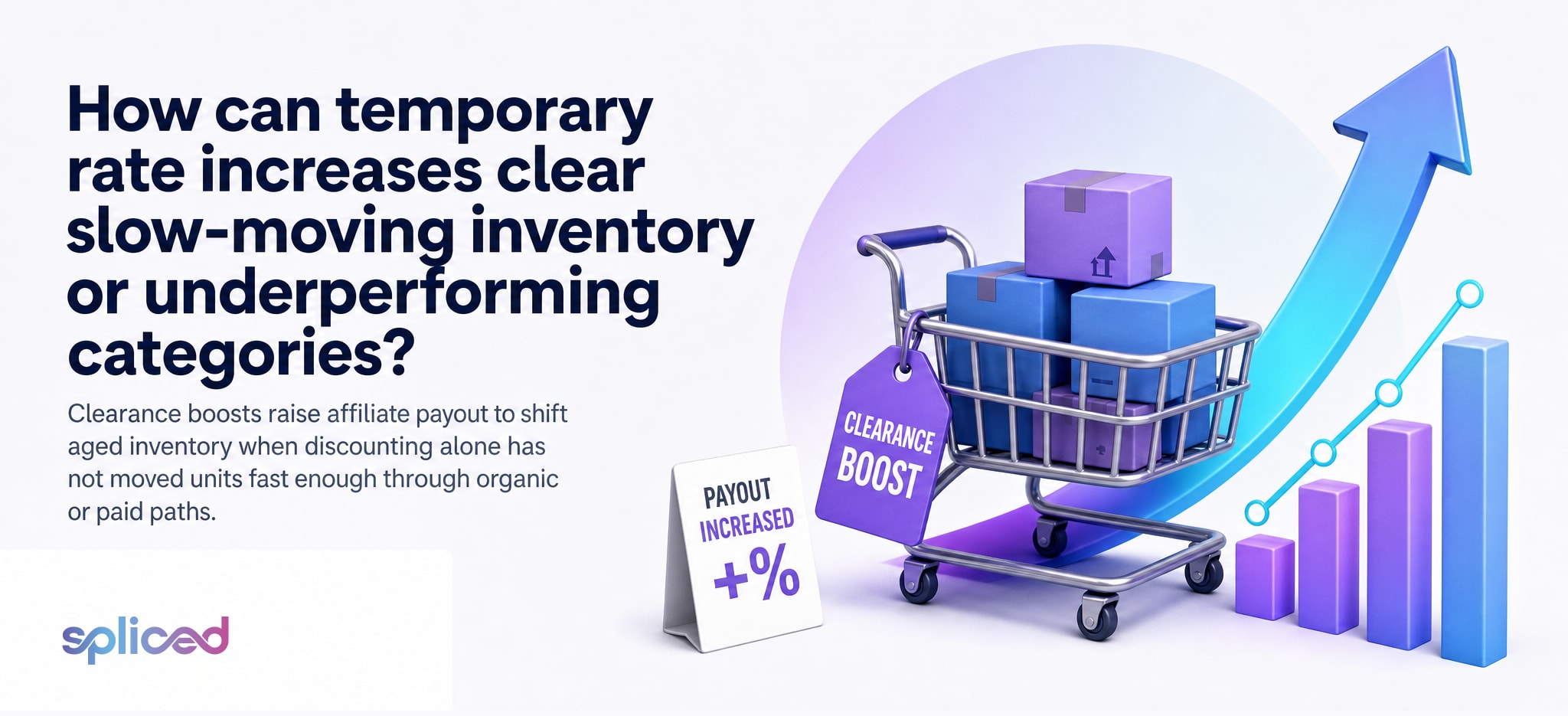 How can temporary rate increases clear slow-moving inventory or underperforming categories?