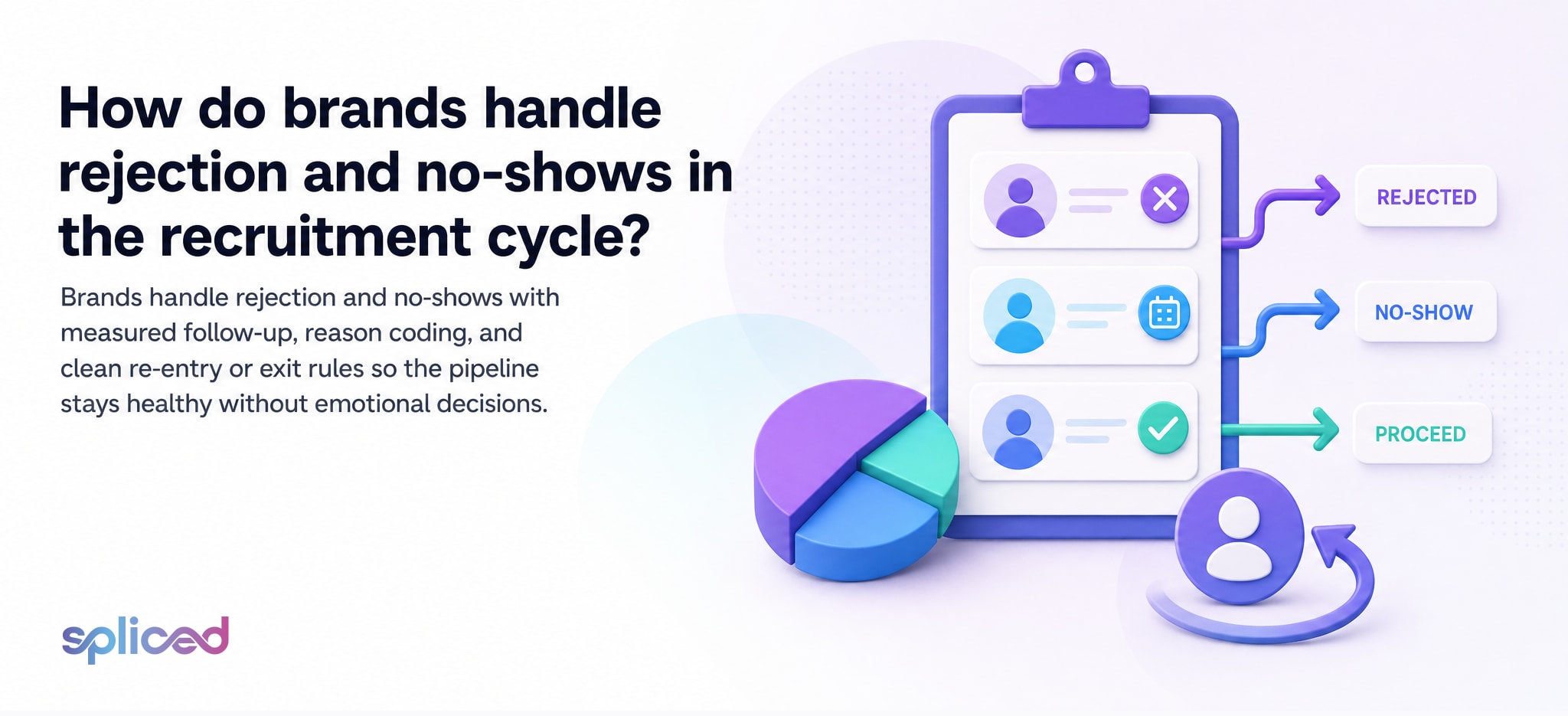 How do brands handle rejection and no-shows in the recruitment cycle?