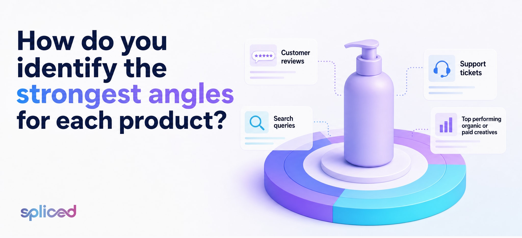 How do you identify the strongest angles for each product?