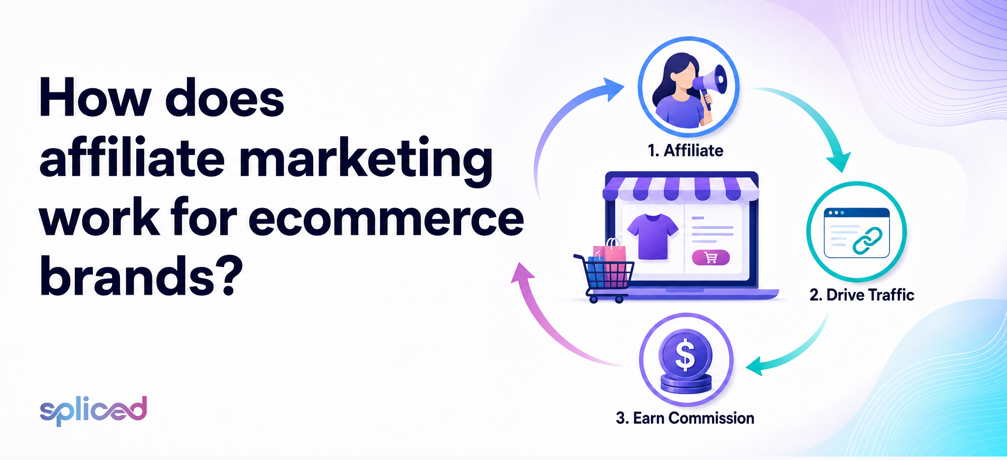 How does affiliate marketing work in ecommerce?