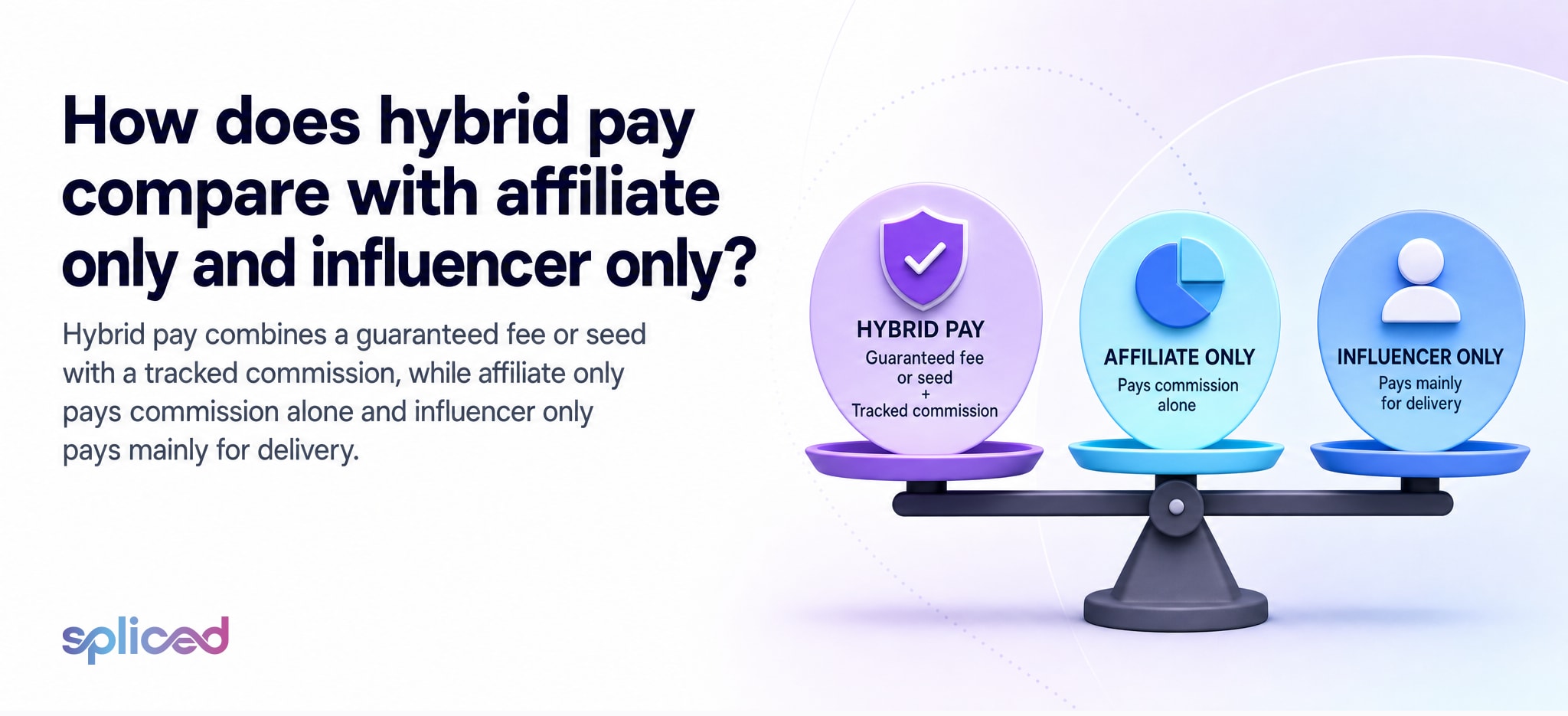 How does hybrid pay compare with affiliate only and influencer only?
