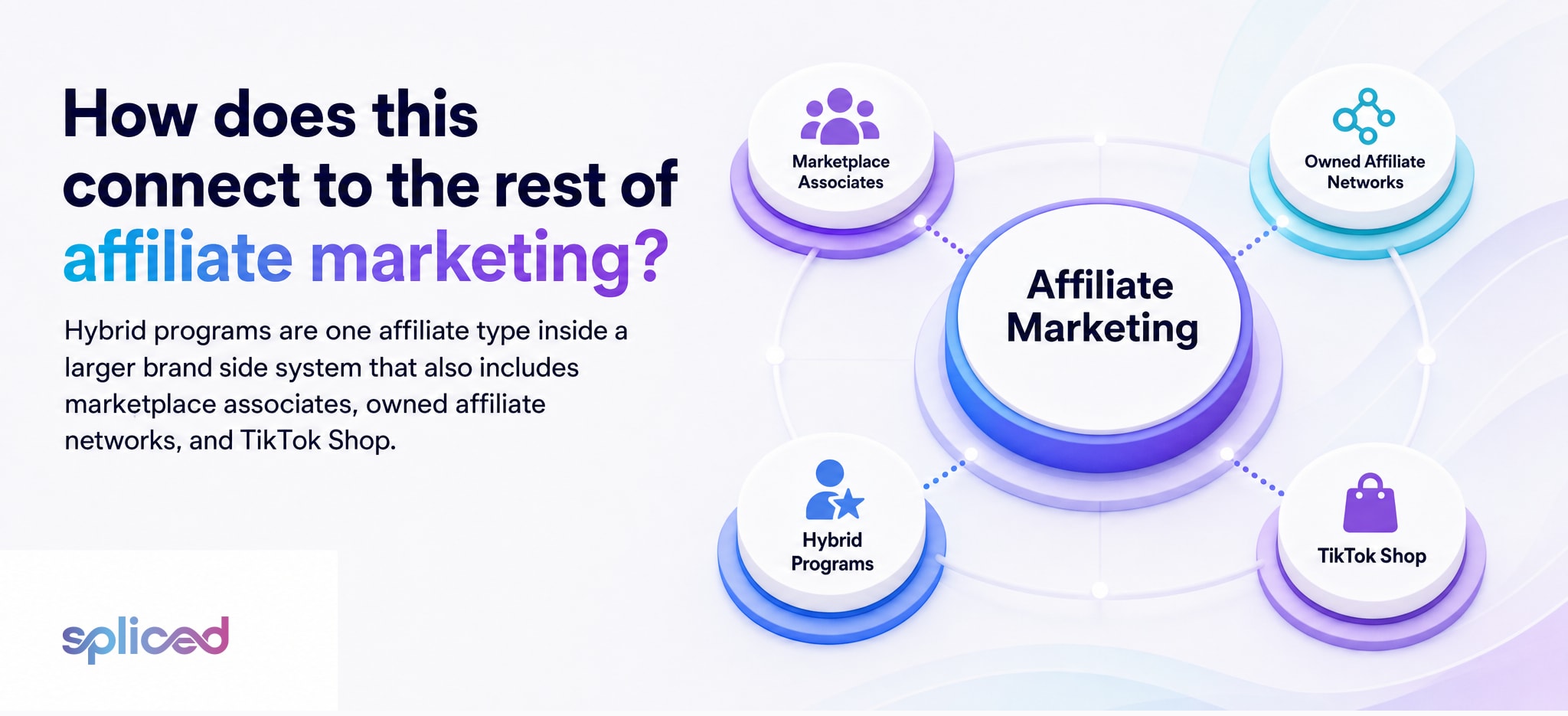 How does this connect to the rest of affiliate marketing?