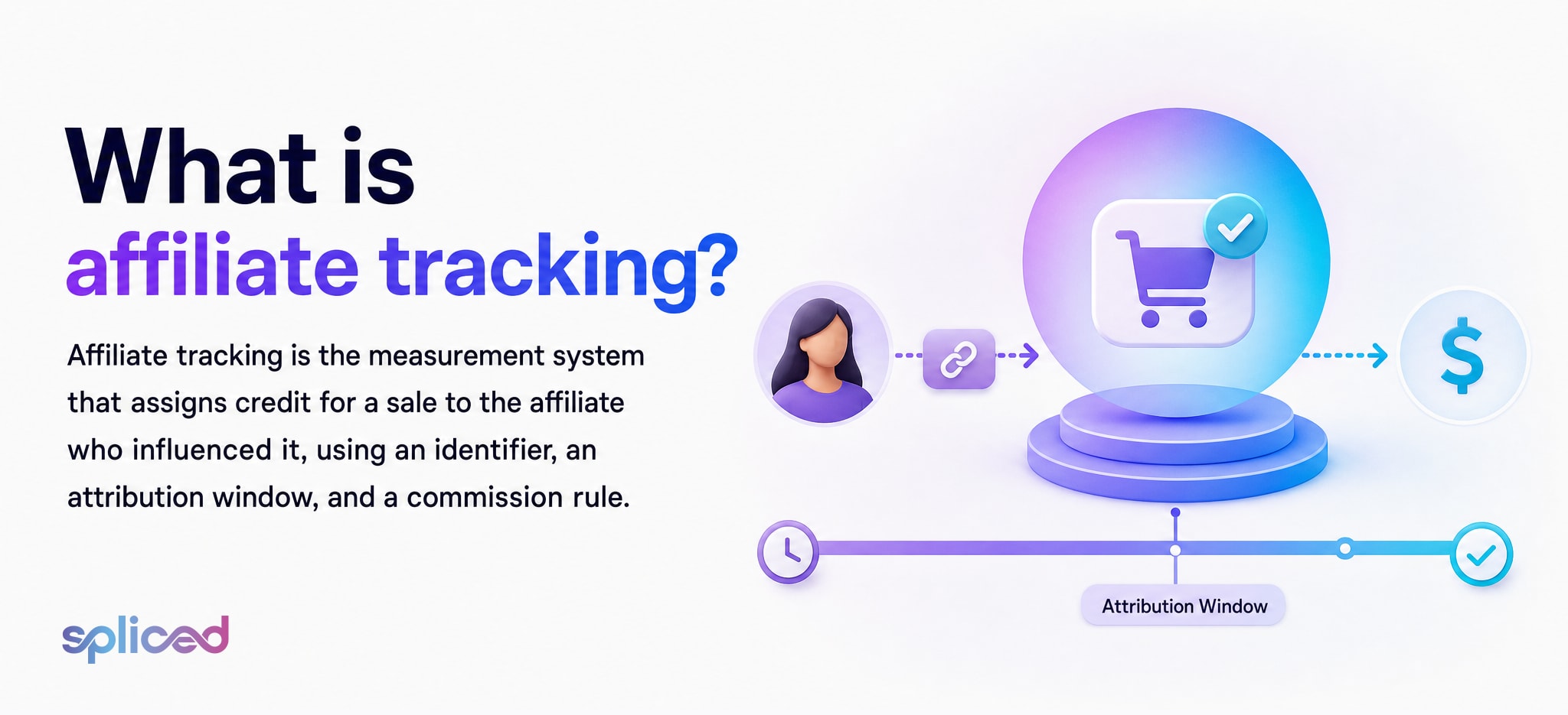 What is affiliate tracking?
