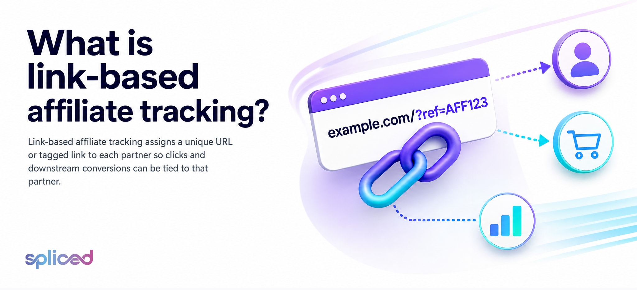 What is link-based affiliate tracking?