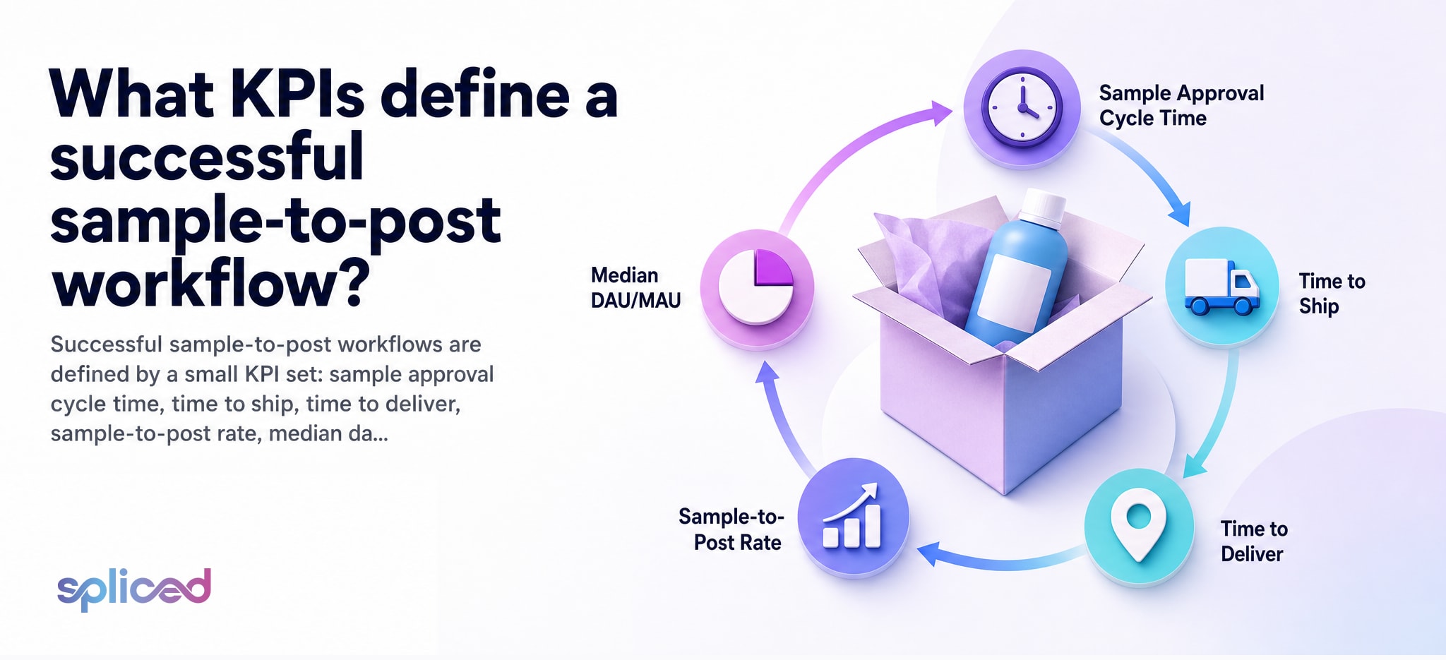 What KPIs define a successful sample-to-post workflow?