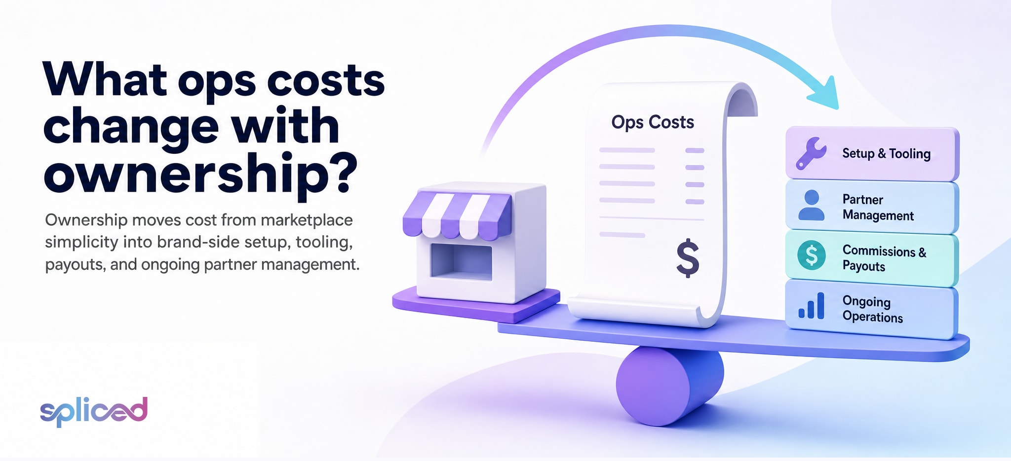 What ops costs change with ownership?