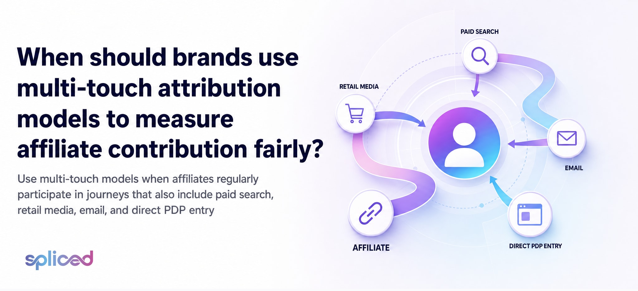 When should brands use multi-touch attribution models to measure affiliate contribution fairly?