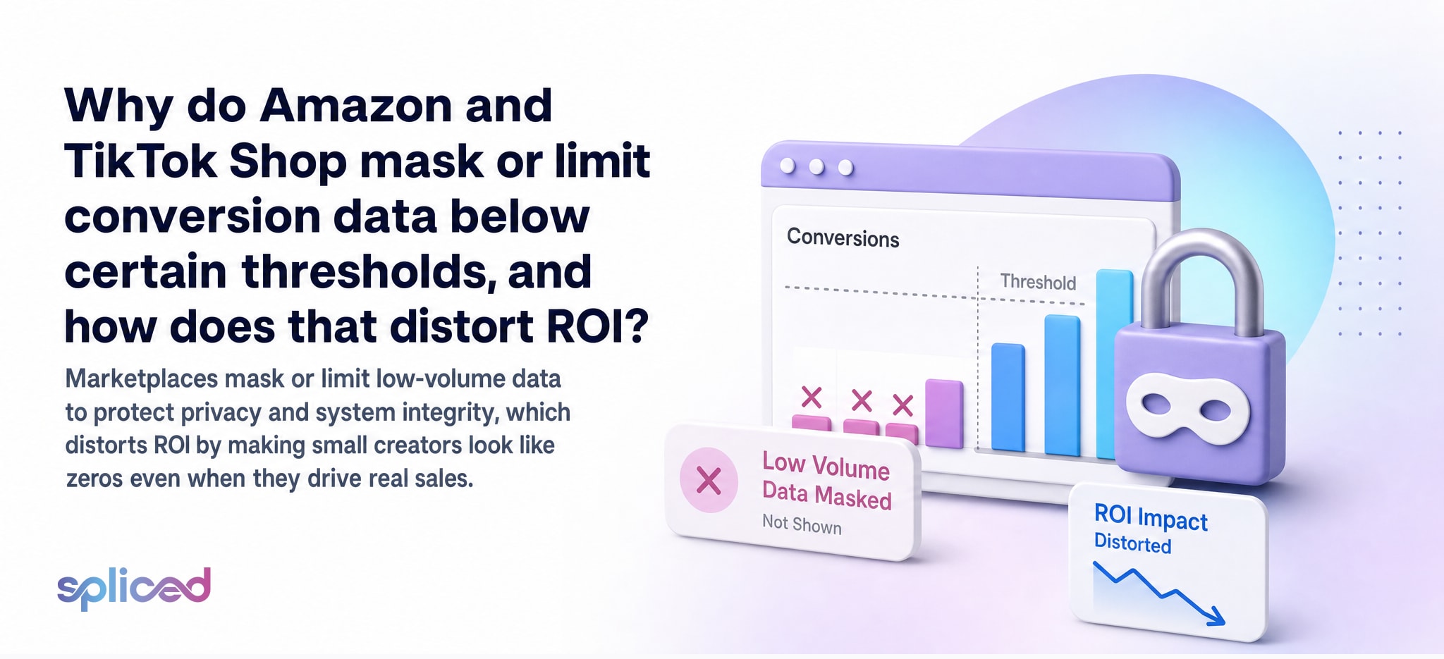 Why do Amazon and TikTok Shop mask or limit conversion data below certain thresholds, and how does that distort ROI?