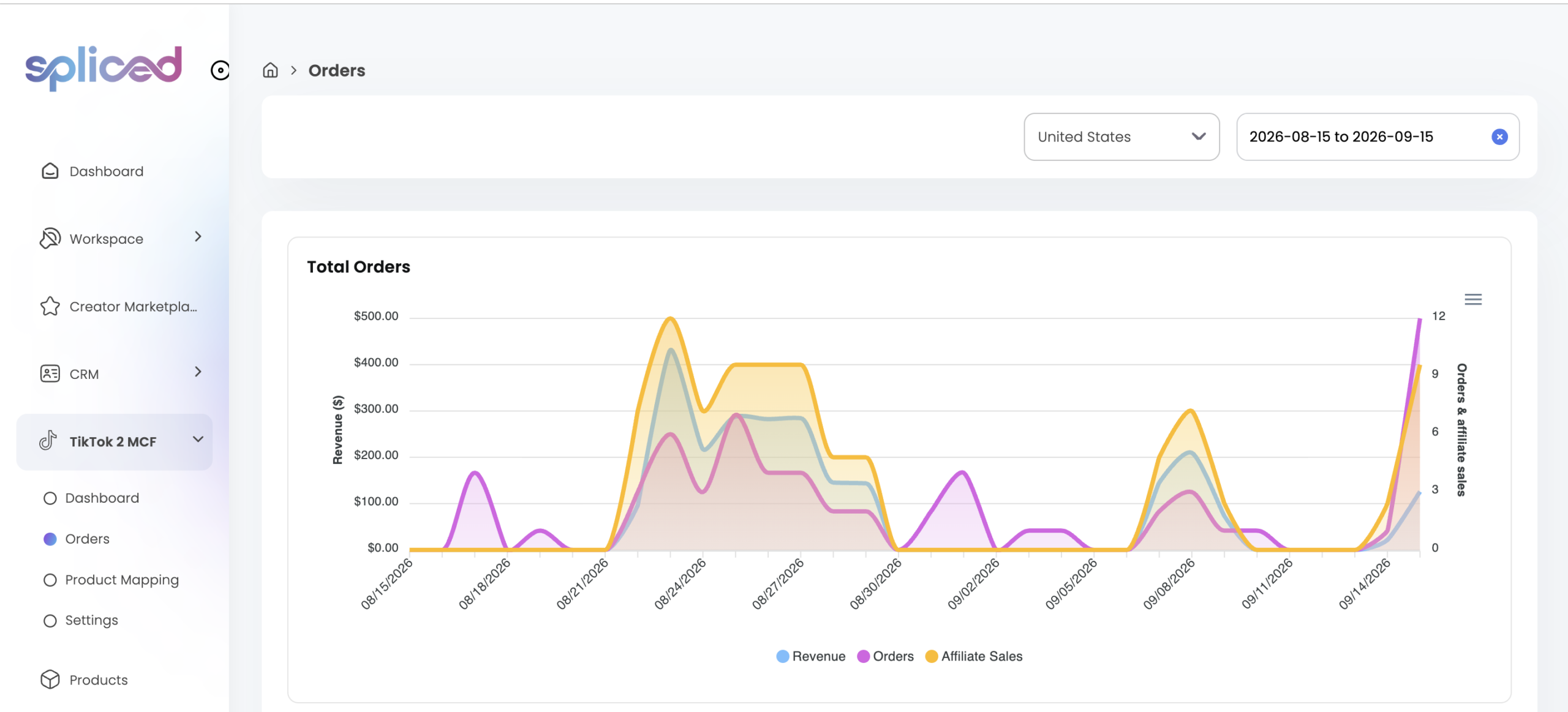 TikTok-to-Amazon-MCF-Orders-Dashboard